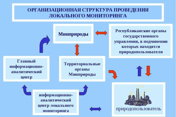 Кракен маркетплейс товары