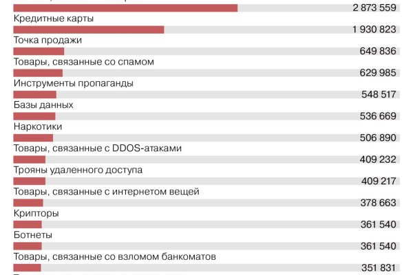 Что такое кракен шоп