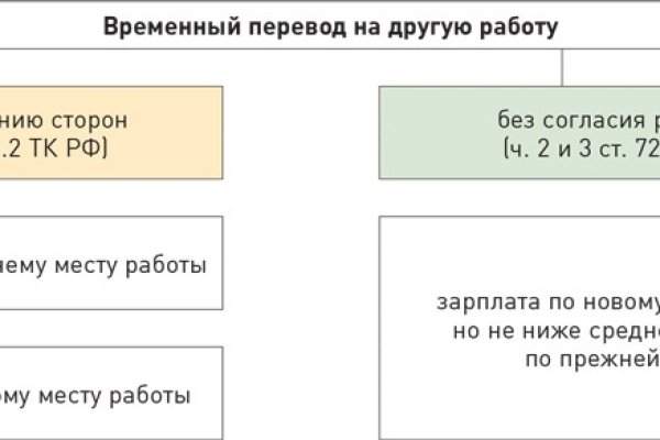 Кракен наркоплейс