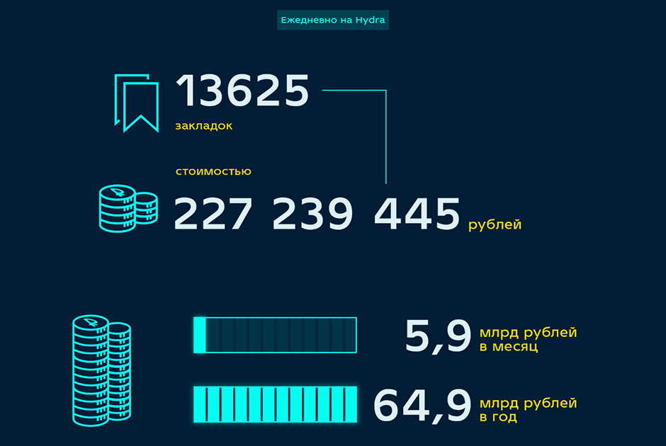 Кракен даркнет только через